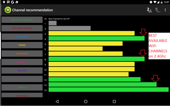 WiFi Analyzer by WebProvider - Channel Recommendation Page