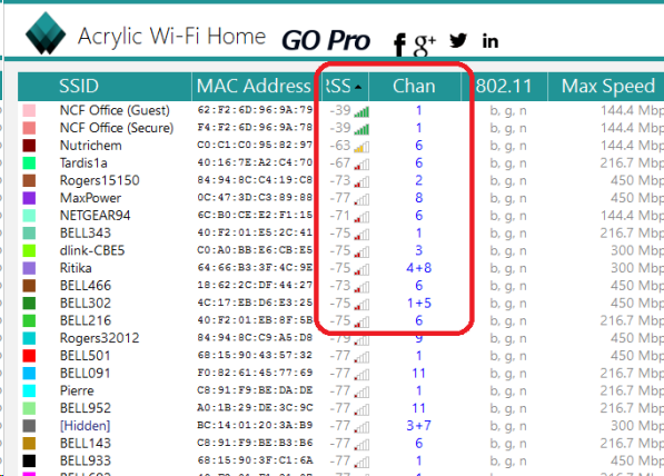 AcrylicWiFi - Sorting Networks by RSSI (Received Signal Strengh Indicator)
