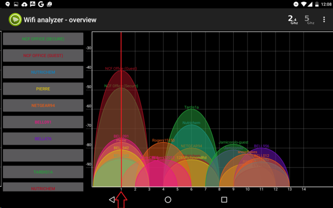 WiFi Analyzer by Web Provider - Overview Page