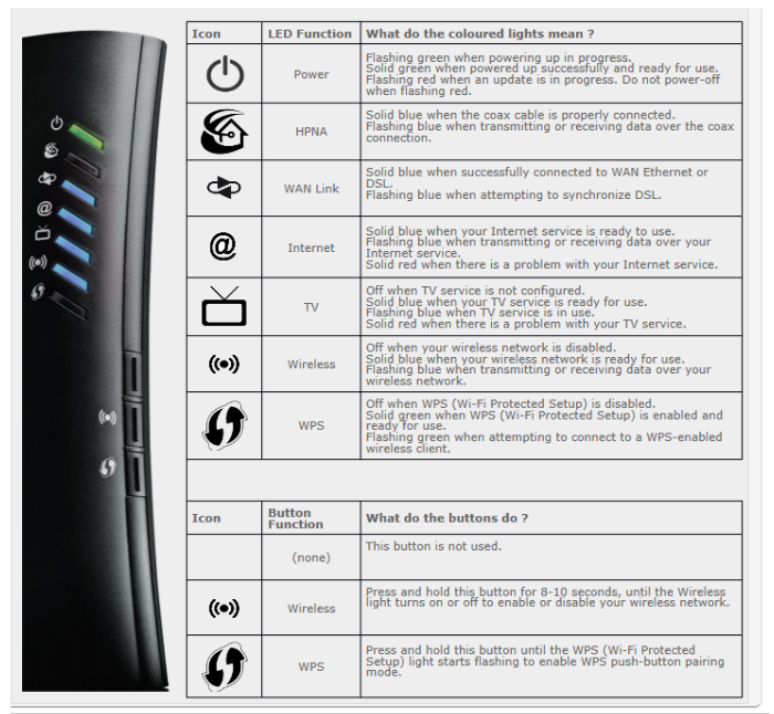 21+ Spectrum Modem Lights Meaning