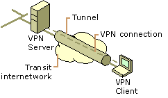 VPN diagram 1.png