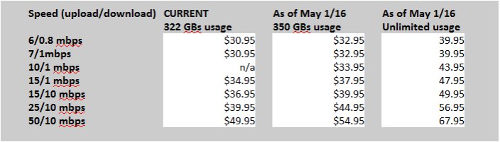 Speed plan table.png