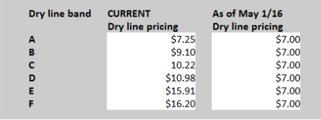 Dry line table.png