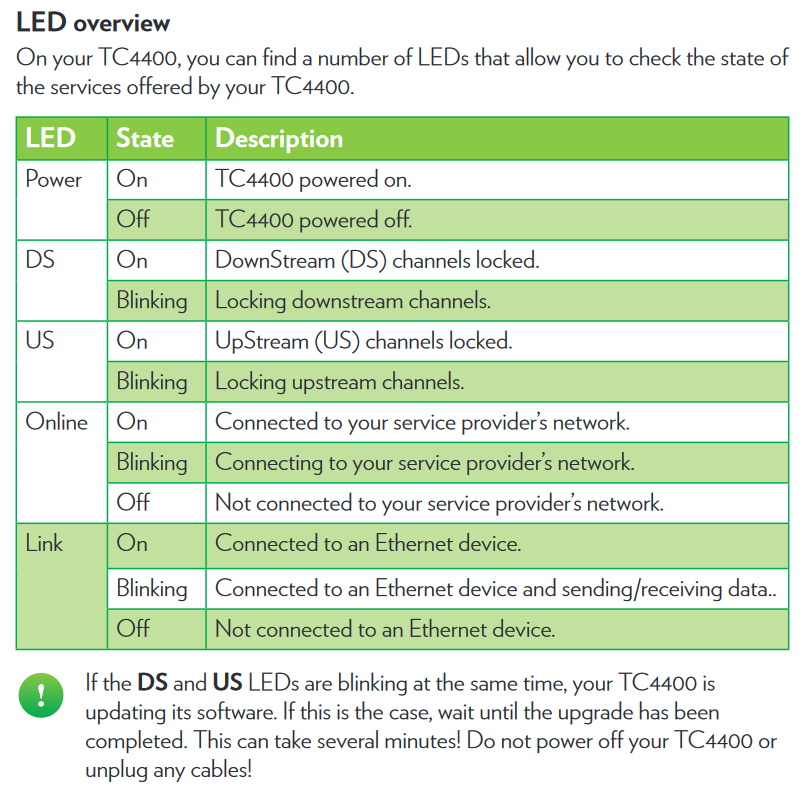 Technicolor TC4400 Modem Lights Chart.png