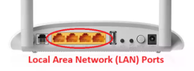 TP-Link TD-W9970 LAN Ports