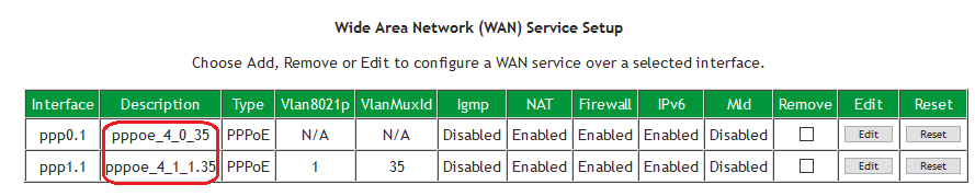 SR505n- Confirmation WAN Service Setup Table