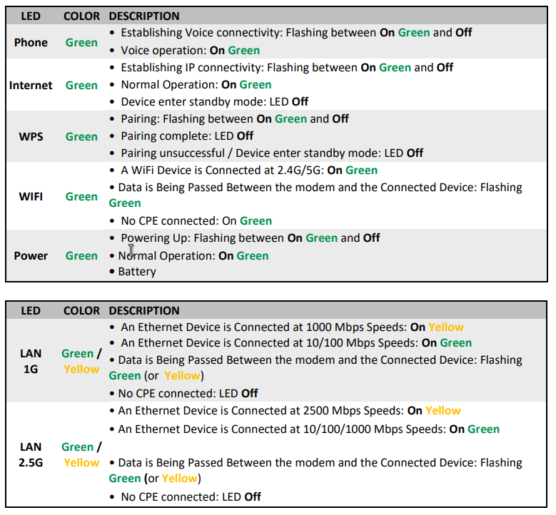 Sercomm Led Indicators.png