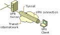 VPN diagram 1.png
