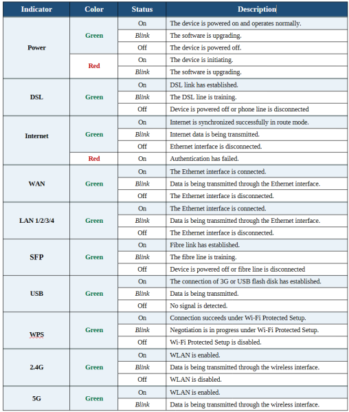 File:OvisLink OV978 Modem Lights.png