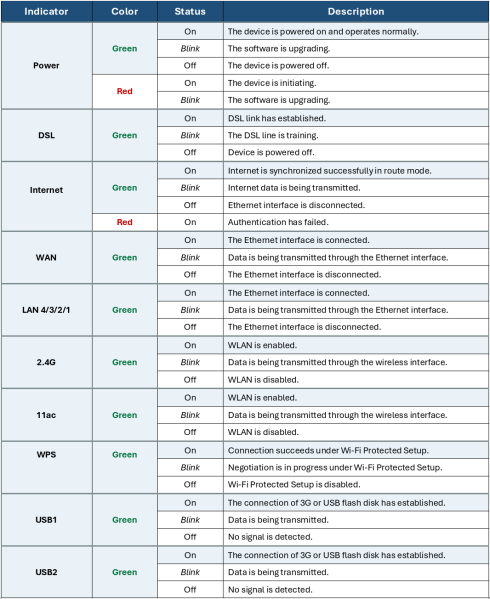 File:OvisLink OV804 Modem Lights.png